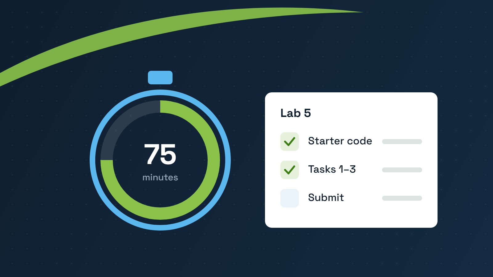 Labs that fit the period: designing weekly labs students can finish in one sitting