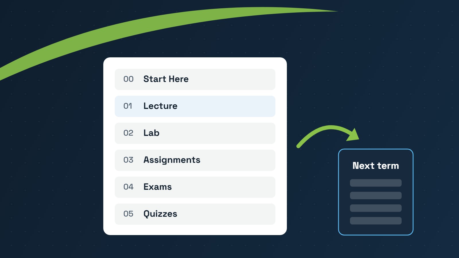 Building a course shell you can reuse every term